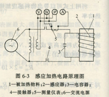 感应炉加热装置原理